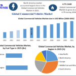 Commercial Vehicles Market