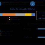 Contactless-Smart-Card-Market-1
