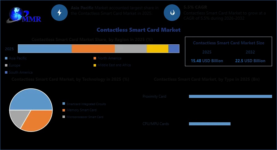 Contactless-Smart-Card-Market-1