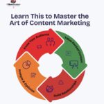 content writing Agencies