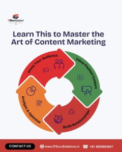 content writing Agencies