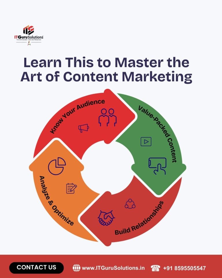 content writing Agencies
