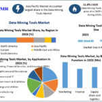 Data Mining Tools Market