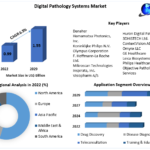 Digital-Pathology-Systems-Market-3