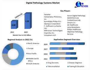 Digital-Pathology-Systems-Market-3