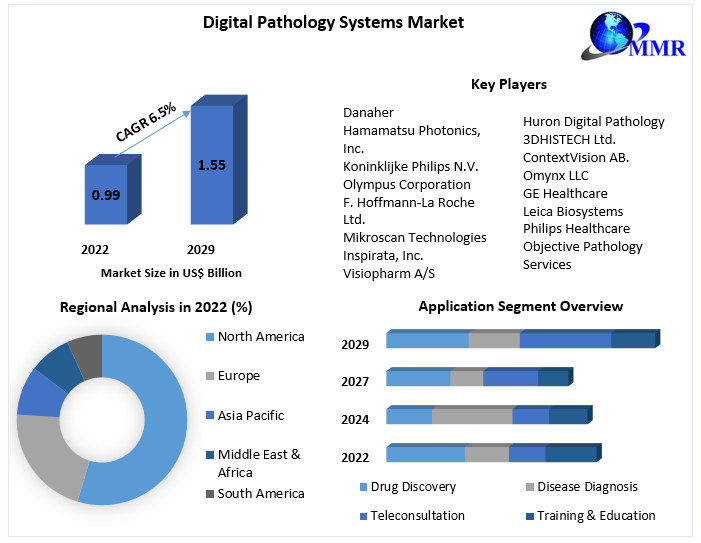 Digital-Pathology-Systems-Market-3