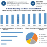 E-Waste Recycling and Reuse Services Market
