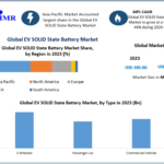 EV SOLID State Battery Market