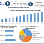 Educational-Toy-Market-2 (1)