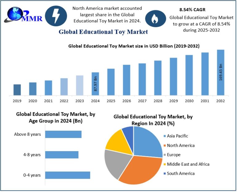 Educational-Toy-Market-2 (1)
