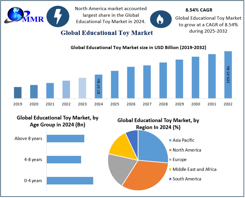 Educational-Toy-Market-2 (1)