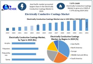 Electrically-Conductive-Coatings-Market-Snapshot