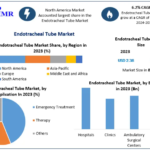 Endotracheal Tube Market