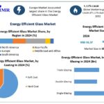 Energy-Efficient-Glass-Market