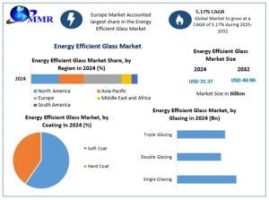Energy-Efficient-Glass-Market