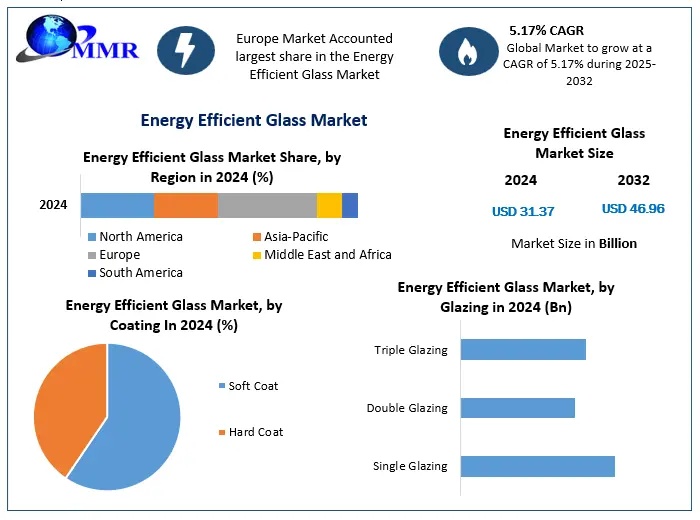 Energy-Efficient-Glass-Market