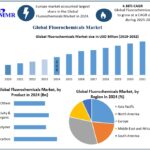 Fluorochemicals-Market-2 (1)