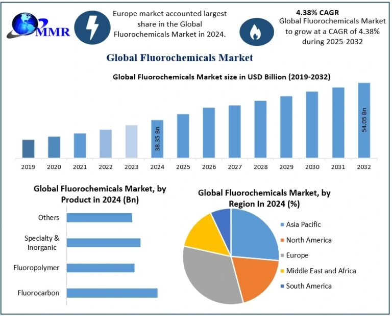 Fluorochemicals-Market-2 (1)