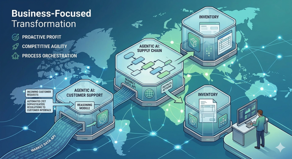Why CEOs Are Investing Heavily in Agentic AI Transformation Services