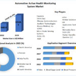 Global-Automotive-Active-Health-Monitoring-System-Market