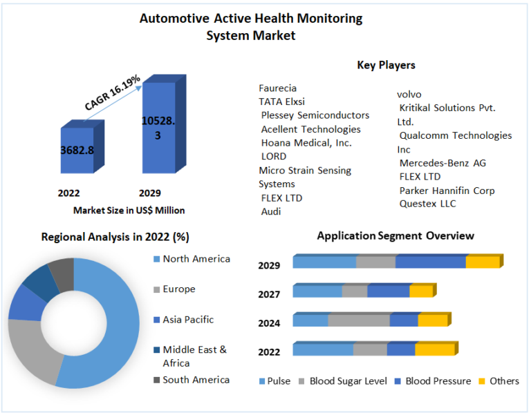 Global-Automotive-Active-Health-Monitoring-System-Market