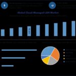 Global-Cloud-Managed-LAN-Market (1)