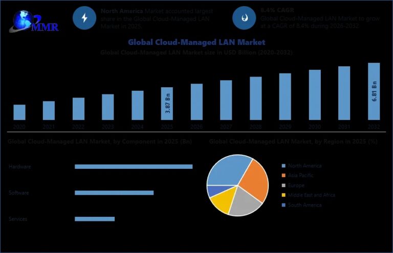 Global-Cloud-Managed-LAN-Market (1)