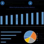 Global-Hydrotreating-Catalyst-Market (1)