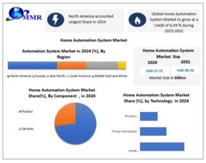Home-Automation-System-Market-1