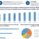 Hospital Linen Supply and Management Services Market