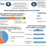 Hypertension-Management-Devices-Market-3