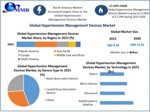 Hypertension-Management-Devices-Market-3