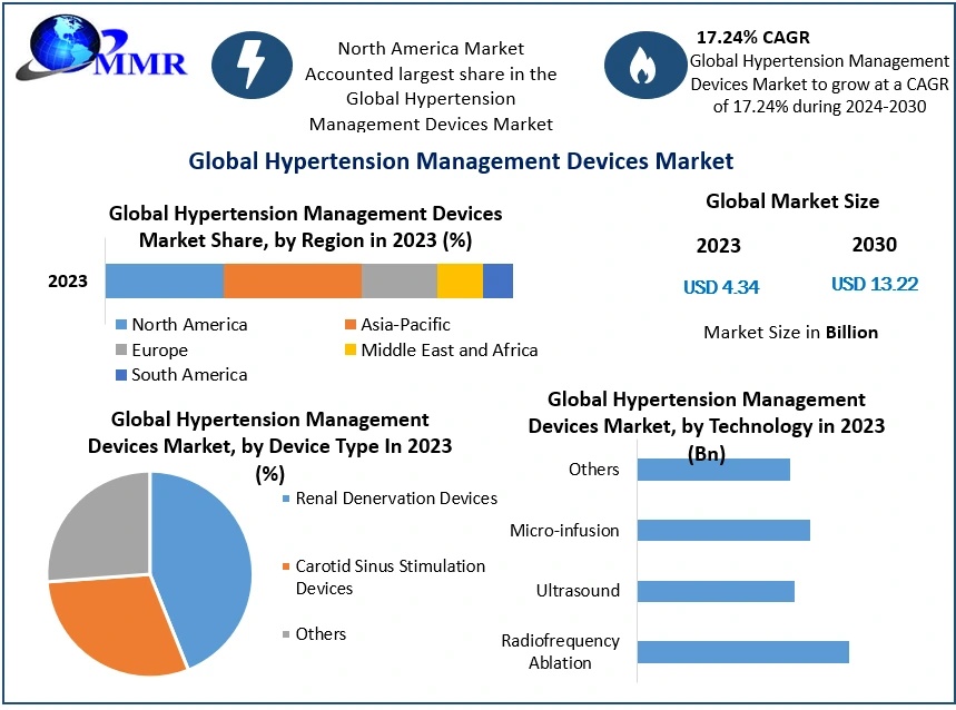 Hypertension-Management-Devices-Market-3
