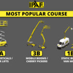 IPAF Training