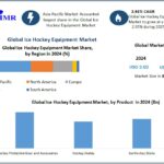Ice-Hockey-Equipment-Market