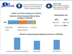Ice-Hockey-Equipment-Market