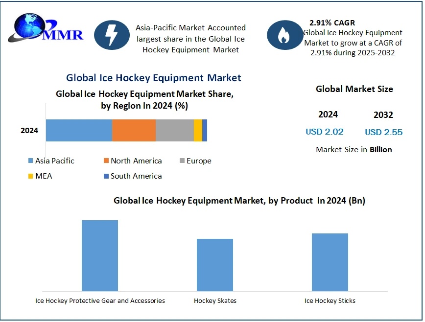 Ice-Hockey-Equipment-Market