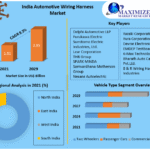 India-Automotive-Wiring-Harness-Market-2
