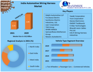 India-Automotive-Wiring-Harness-Market-2