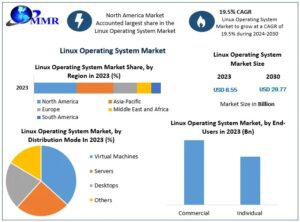 Linux-Operating-System-Market