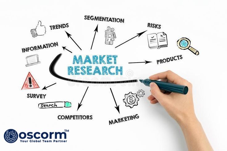 Market Research Services