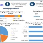 Matting-Agents-Market-snapshot
