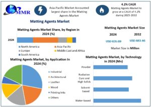Matting-Agents-Market-snapshot