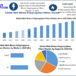 Melt-BlownPolypropyleneFiltersMarket-1