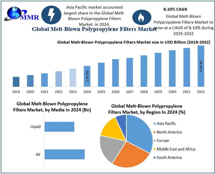 Melt-BlownPolypropyleneFiltersMarket-1
