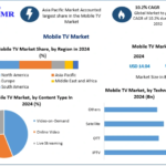 Mobile TV Market