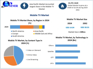 Mobile TV Market