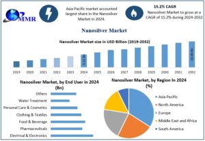 Nanosilver-Market-Snapshot
