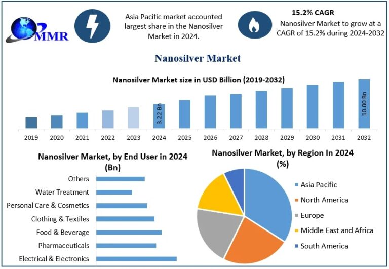 Nanosilver-Market-Snapshot