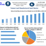 Natural and Manufactured Sand Market